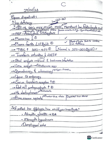 Summarise Internal Medicine Section B SAQs cover