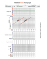 Modified WHO Partograph (Coloured Reference Chart) cover