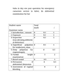 Obstetrics OSCE Marking Checklist: Post-Caesarean Section Abdominal Examination cover