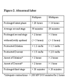 ABNORMAL LABOUR cover
