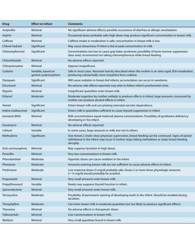 DRUGS IN OBSTETRICS cover