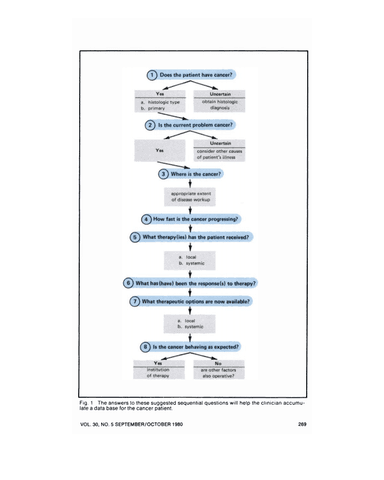 APPROACH TO DIAGNOSIS AND MANAGEMENT OF CANCER PATIENTS cover