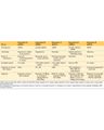 HEPATITIS AND ITS COMPLICATIONS cover