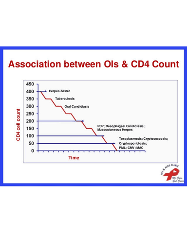 HIV RELATED OIs OTHER THAN TB cover