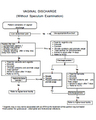 SYNDROMIC APPROACH TO STDs cover