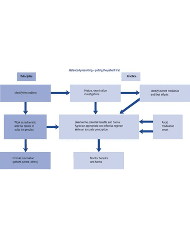 THERAPEUTIC DRUG MONITORING cover
