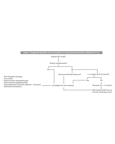 APPROACH TO ABNORMAL LIVER TESTS cover