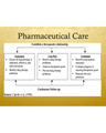 PHARMACEUTICAL CARE: THE SOAP APPROACH cover