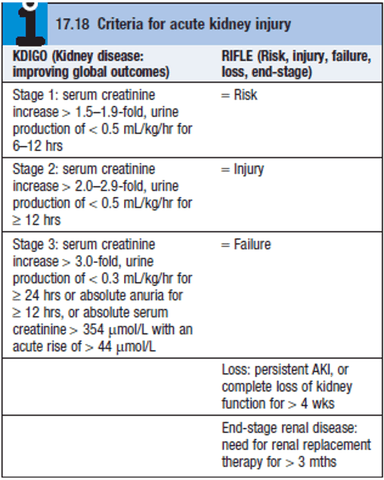 RENAL FAILURE AND REPLACEMENT THERAPY cover