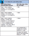RENAL FAILURE AND REPLACEMENT THERAPY cover