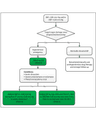 PERIOPERATIVE RISKS ASSOCIATED WITH HYPERTENSION cover