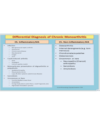 APPROACH TO PATIENT WITH JOINT PAIN cover