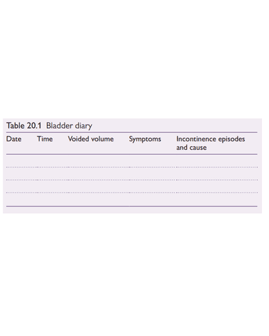COMMON GENITAL URINARY PROBLEMS IN GERIATRIC PATIENTS cover