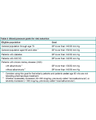 MANAGEMENT OF HYPERTENSION AND EMERGENCIES cover