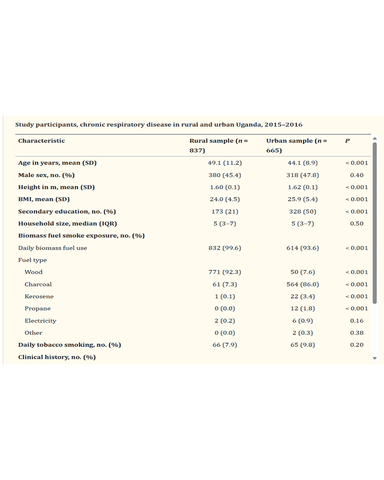 CHRONIC OBSTRUCTIVE PULMONARY DISEASE cover