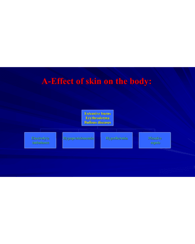 DERMATOLOGICAL MANIFESTATION OF HIV cover
